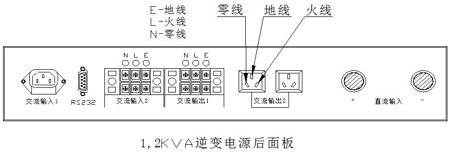 DC48/AC220 1KVA-2KVAͼƬ